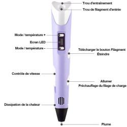 Stylo impression 3D avec écran LCD