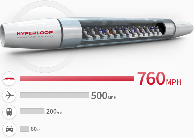 hyperloop-commentseruiner